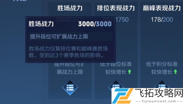 王者荣耀英雄战力值算法：提升游戏竞技水平的关键分析