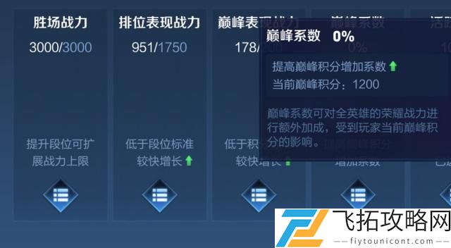 王者荣耀英雄战力值算法：提升游戏竞技水平的关键分析