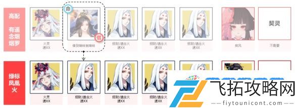 阴阳师如烟之事阵容介绍-阴阳师如烟之事阵容攻略