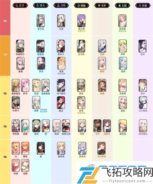 光隙解语角色强度排行一览 光隙解语角色强度排行介绍