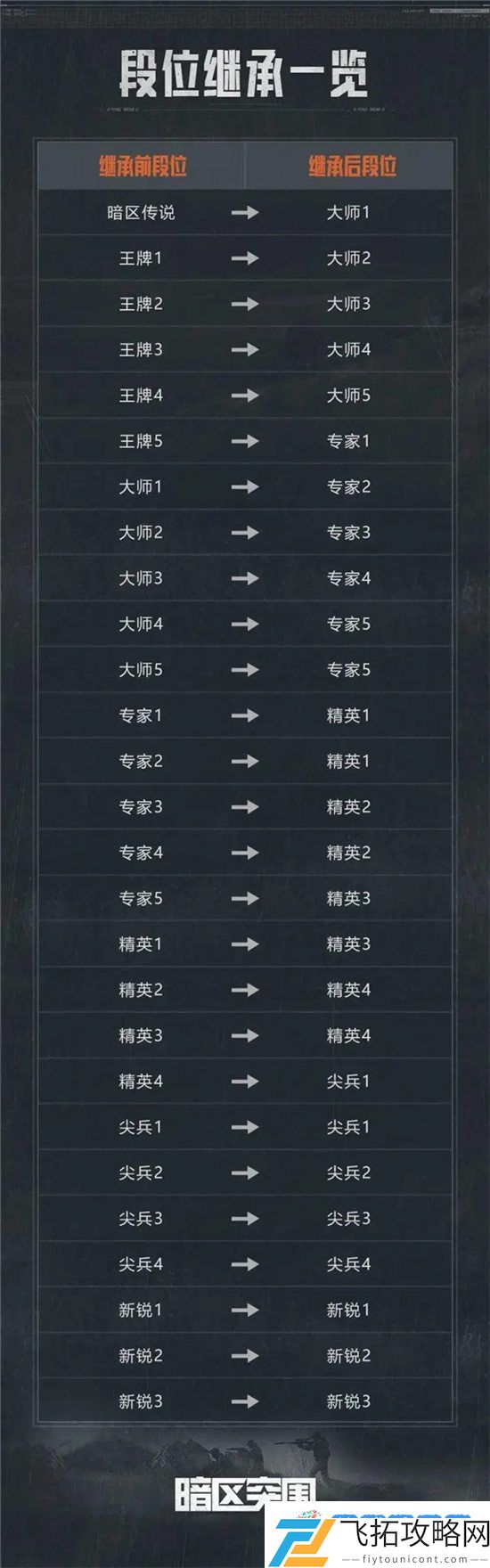 暗区突围s4赛季会重置吗 暗区突围s4赛季会不会重置