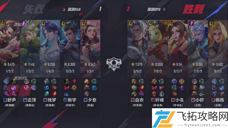 栋栋夏洛特再创辉煌：DYG焕新战力迎战KLG