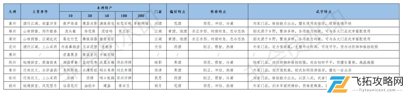 江湖悠悠怎么出行啥时候回来
