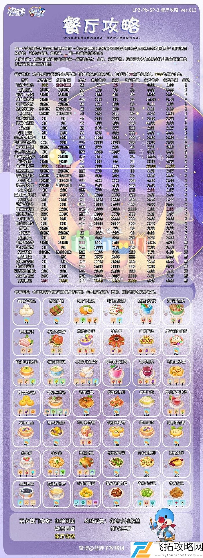 摩尔庄园手游菜谱火候时间一览