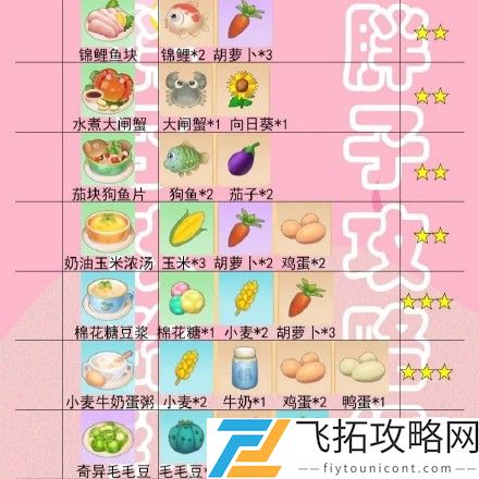 摩尔庄园手游菜谱火候时间一览