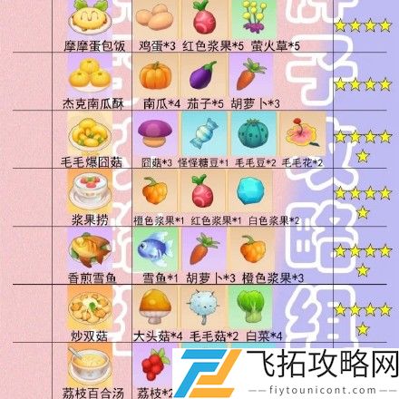 摩尔庄园手游菜谱火候时间一览