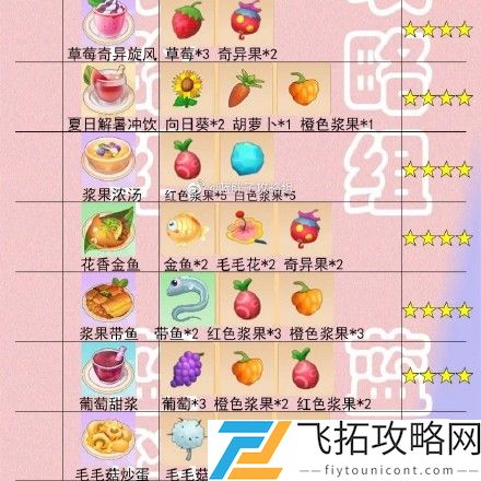 摩尔庄园手游菜谱火候时间一览
