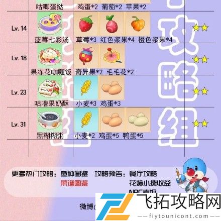 摩尔庄园手游菜谱火候时间一览