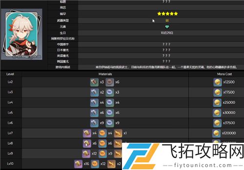 原神万叶天赋突破材料一览