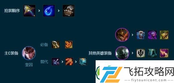 云顶之弈S9.5转职7德玛阵容怎么玩
