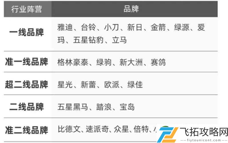 一线产区与二线产区知名品牌强大之处