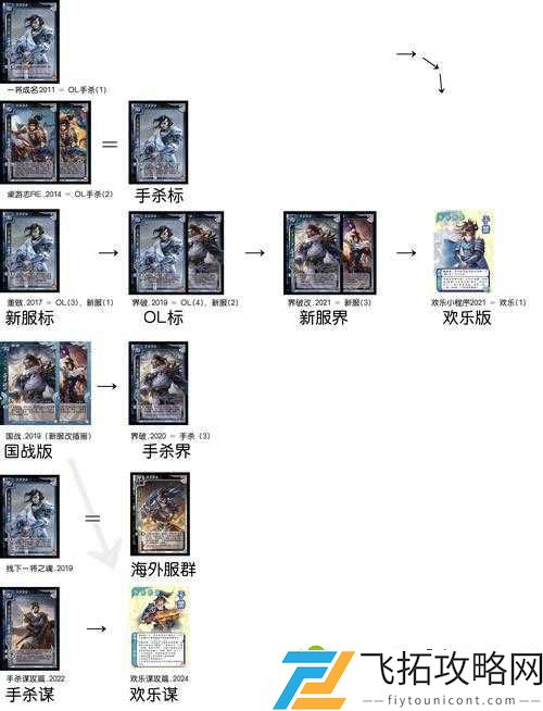 一招制敌！三国志13诛杀系统绝杀技巧大公开