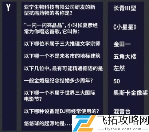 未定事件簿燃动潮流夜问题答案大全最新