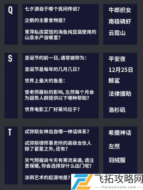 未定事件簿燃动潮流夜问题答案大全最新