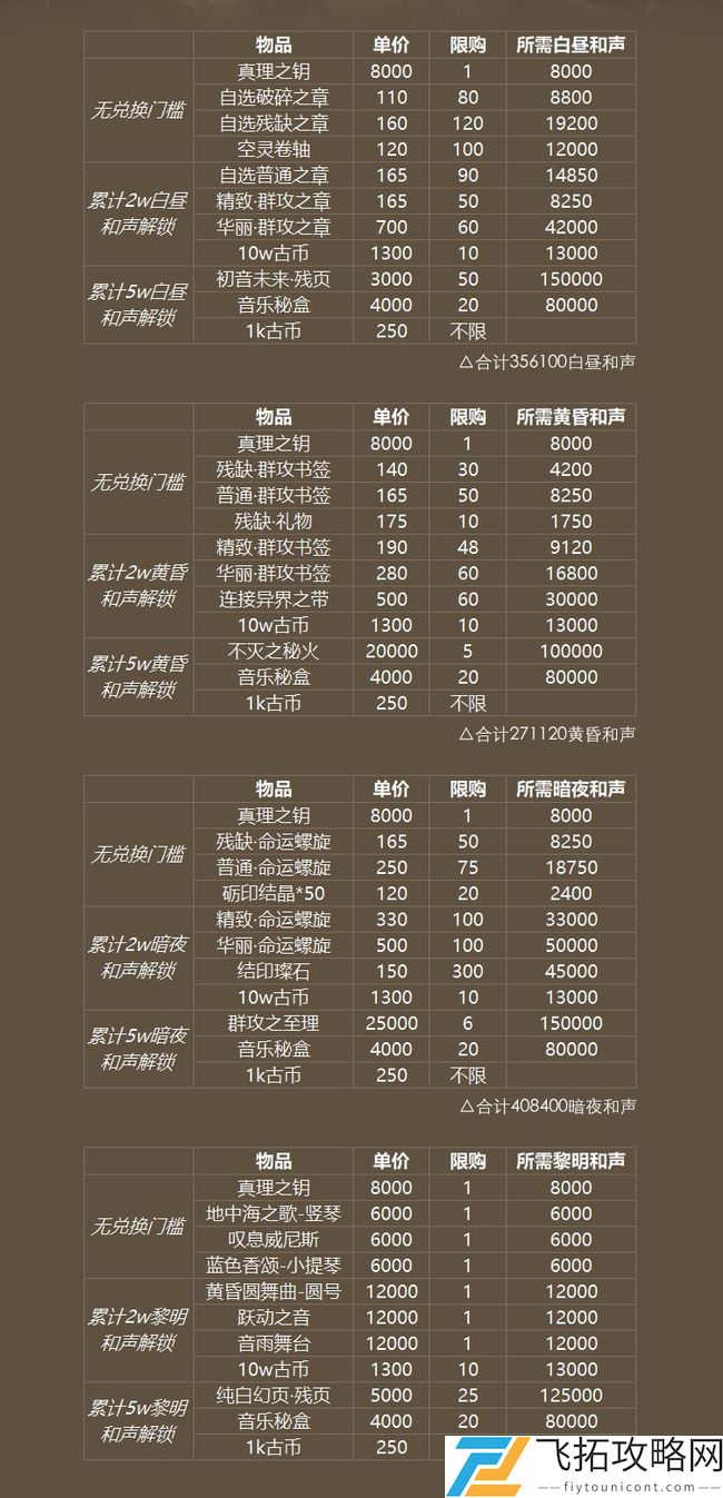 幻书启世录初音未来联动活动介绍