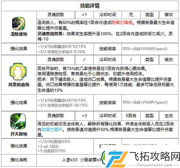 第七史诗艾莲西雅好用吗