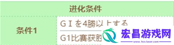 赛马娘圣诞伏特加技能进化条件