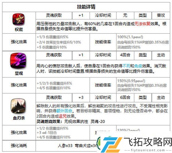 第七史诗梅丽莎好用吗
