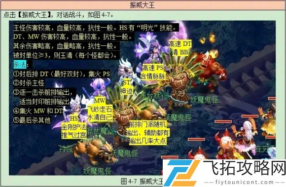 梦幻西游长安保卫战攻略大全2021