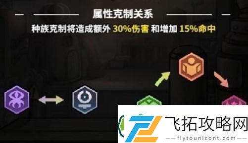 蜀山绝世剑五属性怎么加点