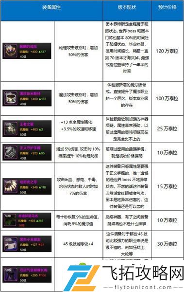 dnf手游50级之后做什么
