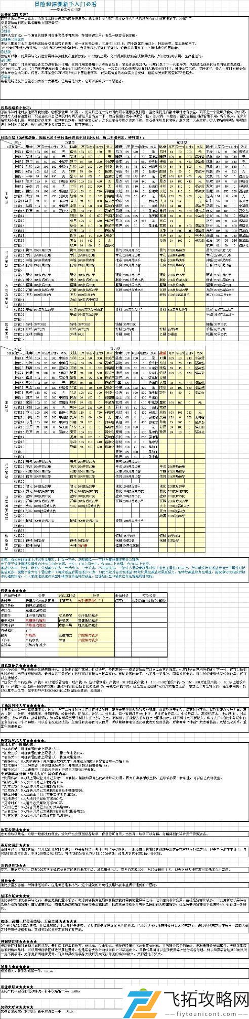 冒险与深渊攻略2021最新 新手开荒指南大全