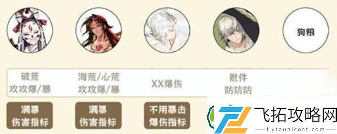 阴阳师雾山五行爬塔阵容搭配攻略