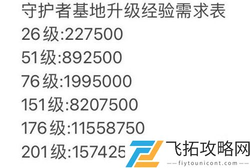 坎公骑冠剑守护者等级怎么提升攻略