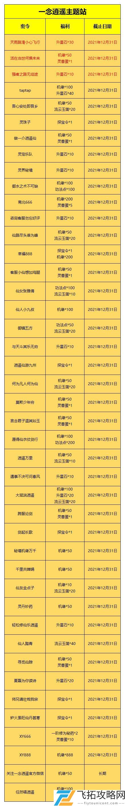 一念逍遥全部密令汇总最新2021