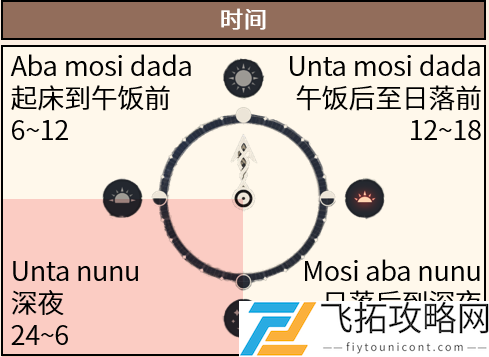 原神折箭觅踪攻略大全