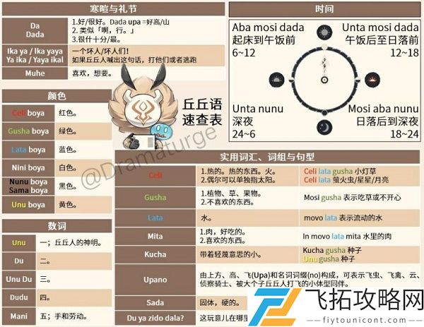 原神丘丘人语言字典翻译一览