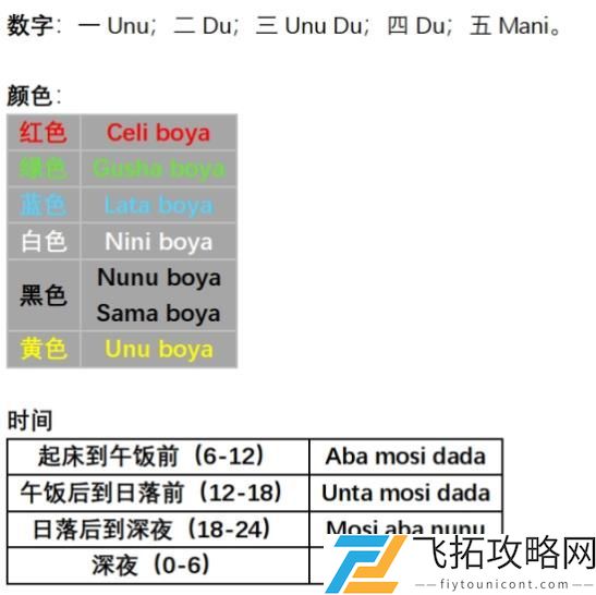 原神丘丘人语言字典翻译一览