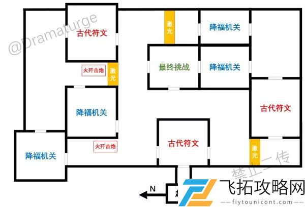 原神迷城战线全试炼攻略大全