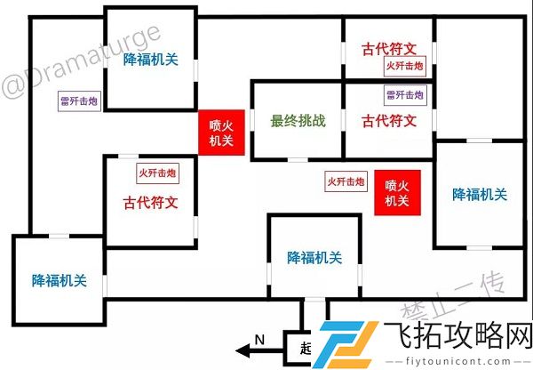 原神迷城战线全试炼攻略大全