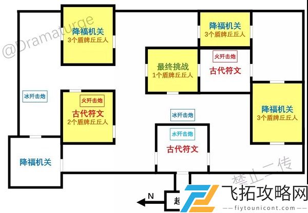 原神迷城战线全试炼攻略大全