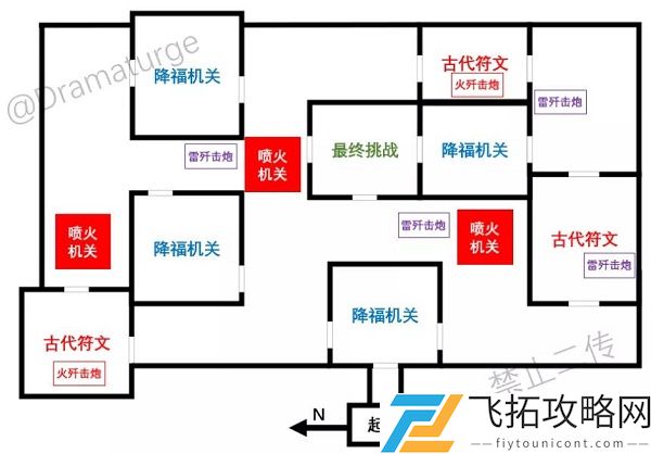 原神迷城战线全试炼攻略大全