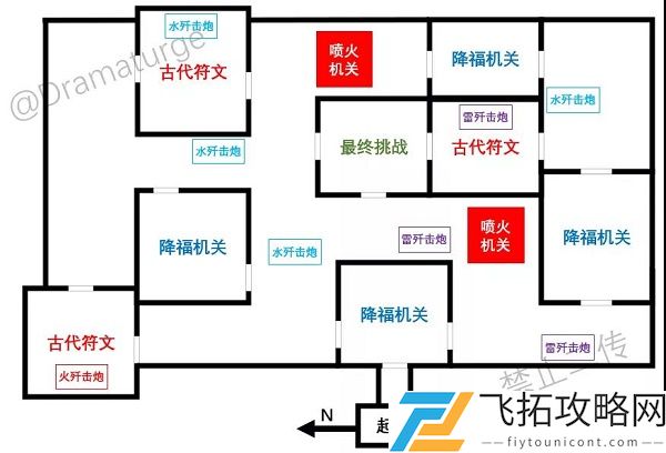 原神迷城战线全试炼攻略大全