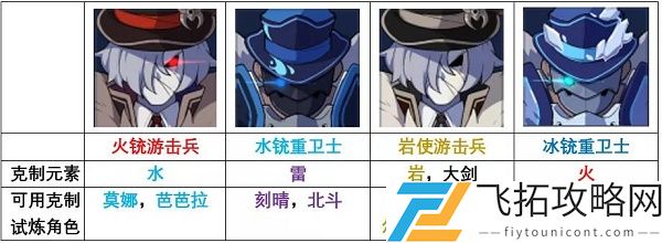 原神迷城战线全试炼攻略大全