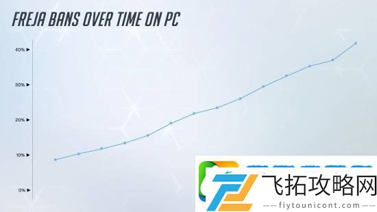守望先锋2英雄禁用率