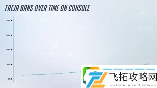 守望先锋2英雄禁用率