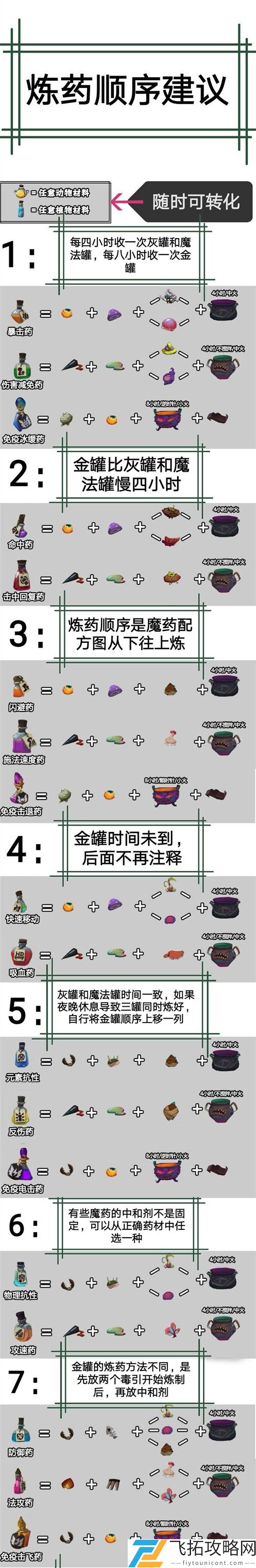 独奏骑士魔药系统攻略大全