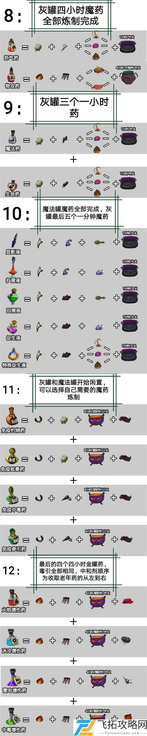 独奏骑士魔药系统攻略大全