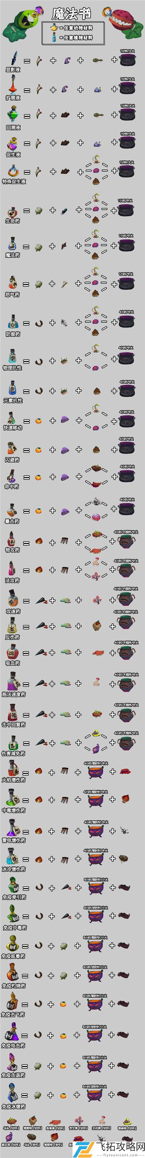 独奏骑士魔药系统攻略大全