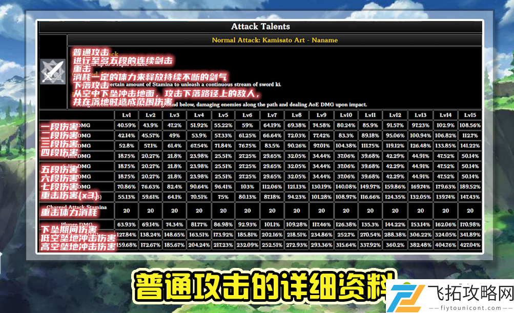 原神神里绫华和甘雨谁更强 顶级主c选谁