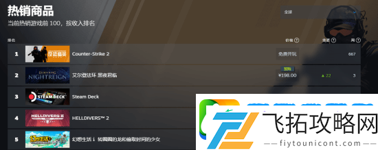 艾尔登法环