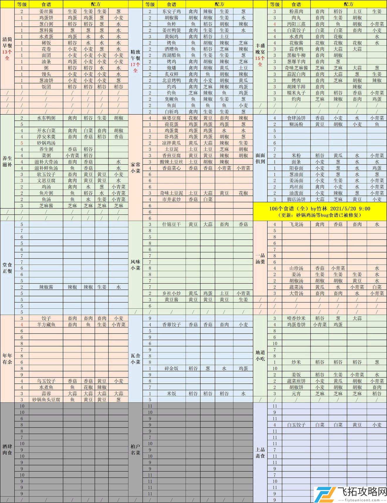 江湖悠悠食谱配方大全2021最新