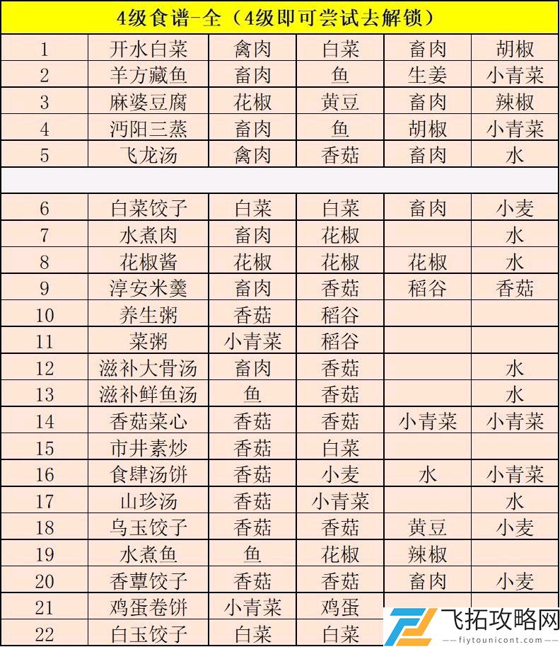江湖悠悠食谱配方大全2021最新