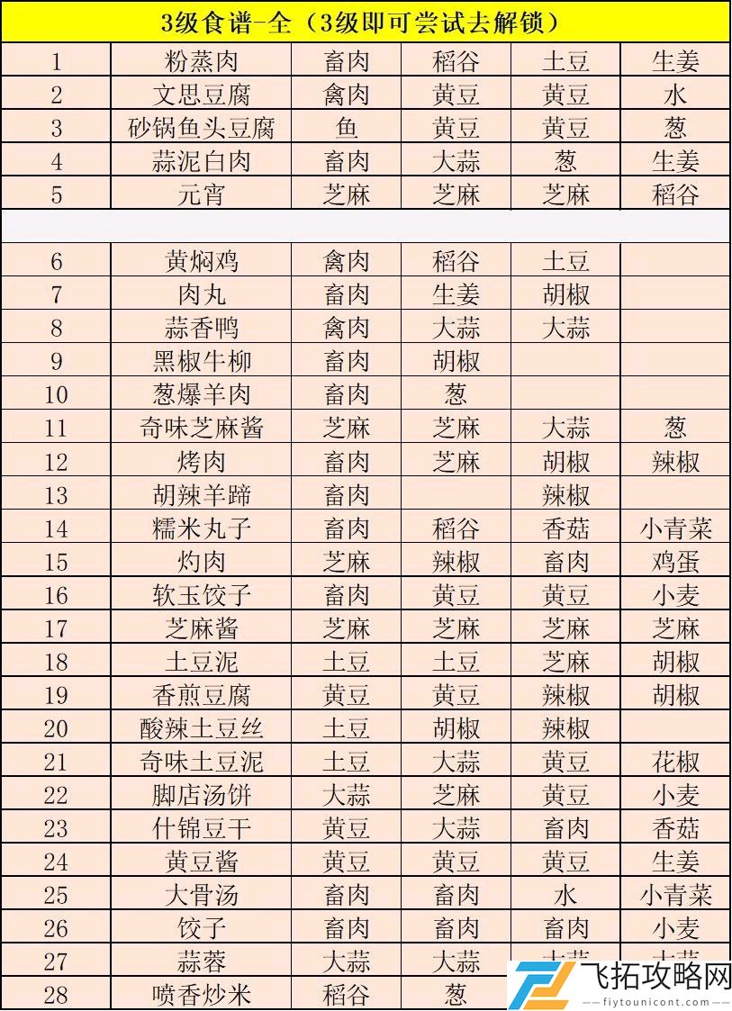 江湖悠悠食谱配方大全2021最新