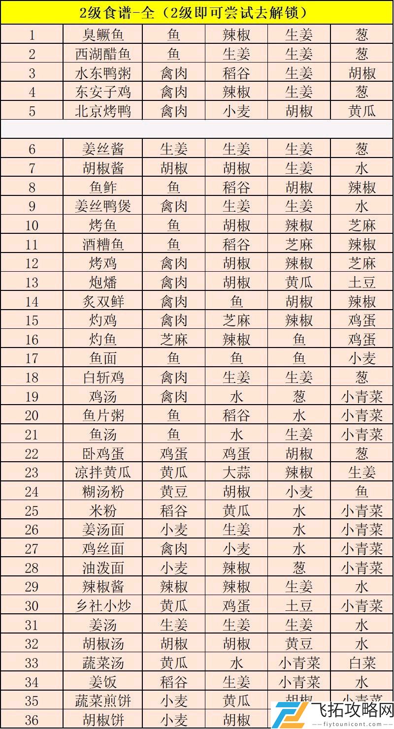 江湖悠悠食谱配方大全2021最新