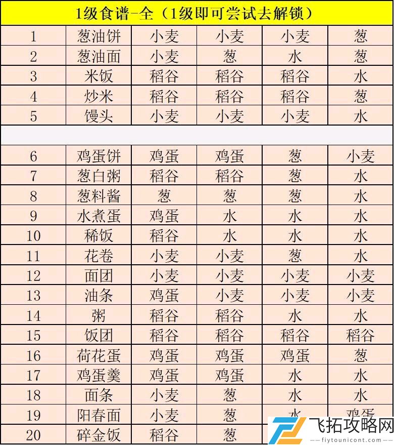 江湖悠悠食谱配方大全2021最新